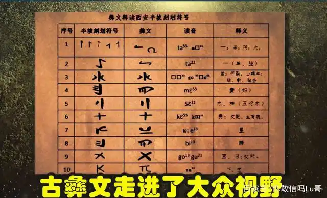 神秘密码成功破译三星堆玛雅太阳历暗含中国阴阳五行之说