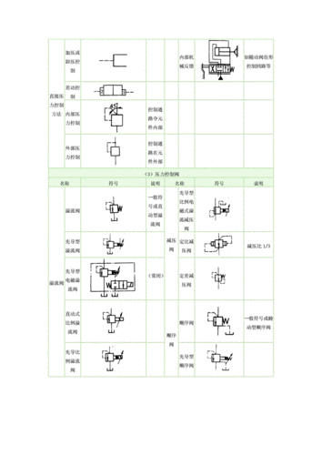 液压图形符号.doc 11页
