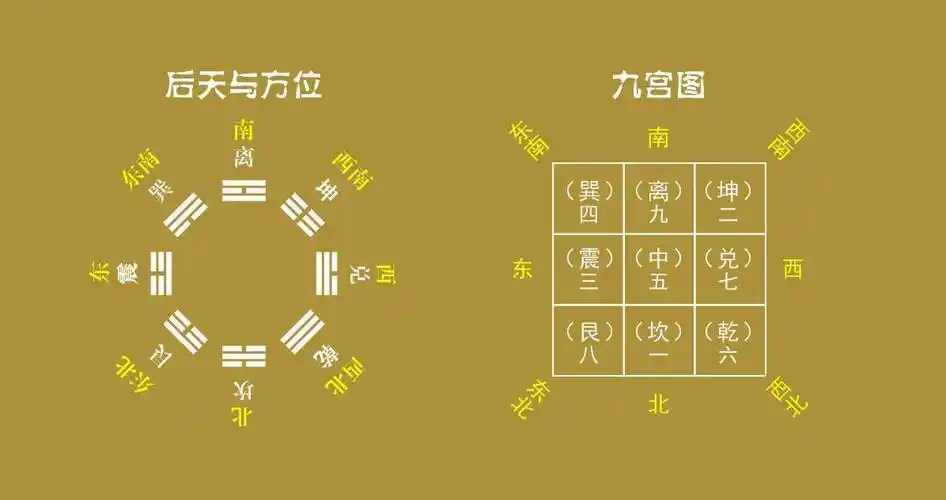 八卦万物类象一八宫分解学习法