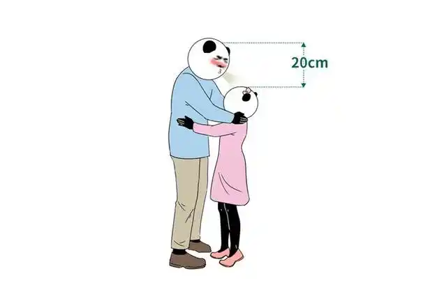 "身高差"10cm:矮的人能闻到高的人最浓烈的口臭;"身高差"0cm:刚好错开