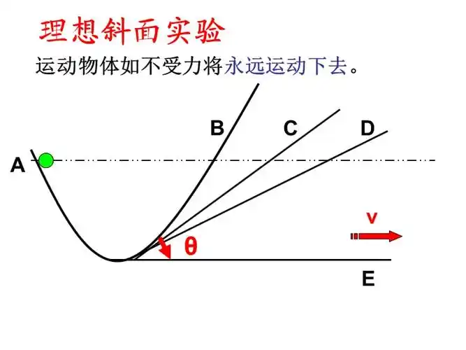 1牛顿第一定律共16