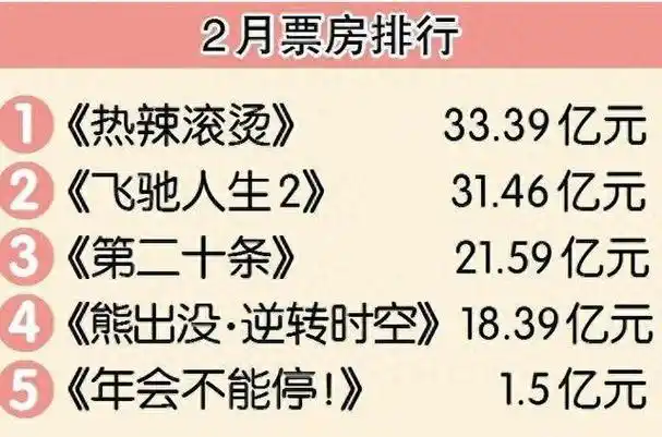 的宣传海报电影《周处除三害》的海报本刊特约通讯员董铭今年春节档创
