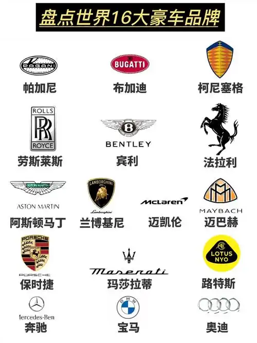 年轻人的第一个豪车品牌应该怎么选?#汽车品牌 #你值得拥有  - 抖音