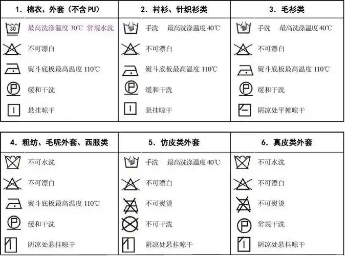 以上洗涤符号是根据《纺织品 维护标签规范 符号法》