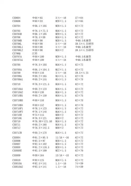 机油滤芯型号表全