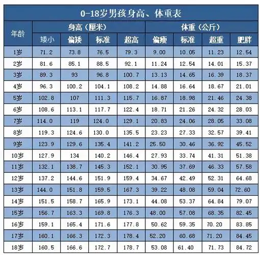 14岁男孩身高体重标准表(14岁小哥照片帅气)