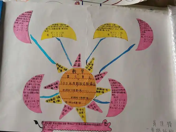 一年级86班第一份思维导图
