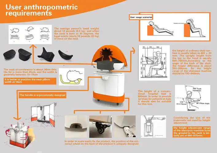tiny fountain洗头机产品设计