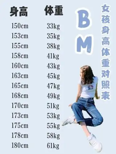 曾在网络上疯传的一张 bm 女孩身高体重表,据说只有符合这个标准,才能