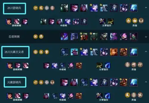 lol云顶之弈9.15神阵容,寒冰逆天强化,极地流或贯穿游戏成主流