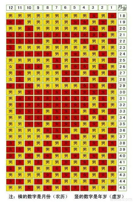 计算生男孩女孩最准的公式,算男女超准方法 - 周易算命网