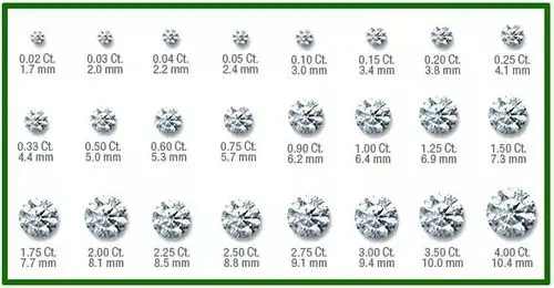 10分,50分,一克拉这些钻石到底有多大?你了解自己的钻戒吗?