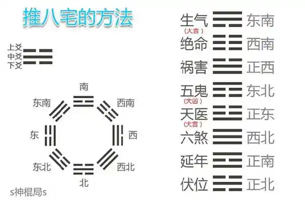 我们先看西溪园区的"五鬼位"在哪里.