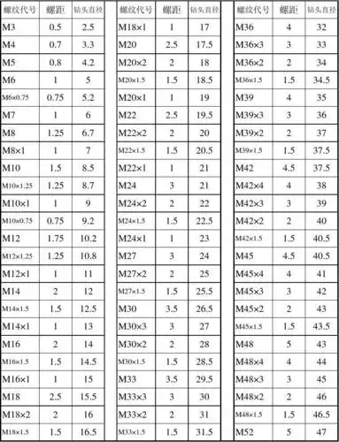 1:20 1:30 1:50 1:100 1:200 7:24 标记说明 : rc— 圆锥内螺纹 rp