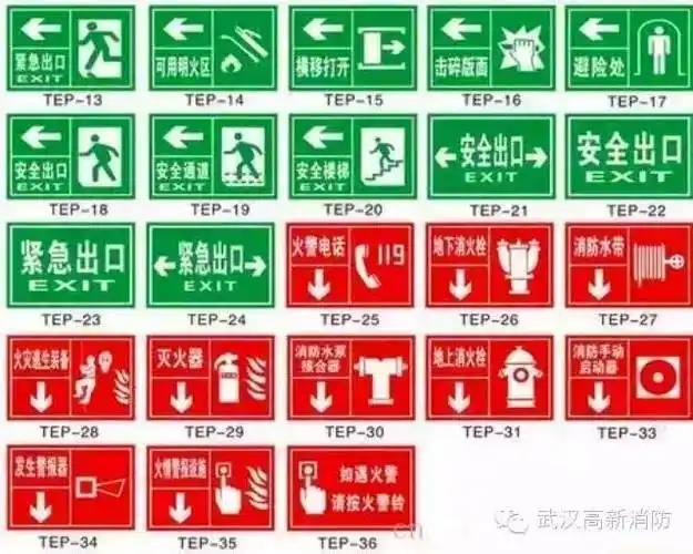 你真的了解消防安全指示颜色的意思吗?