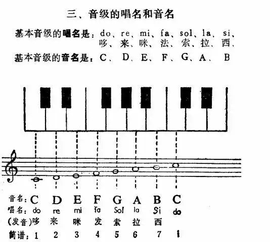 陕西省三维发展实验学校 〔1-6年级〕 音乐课堂