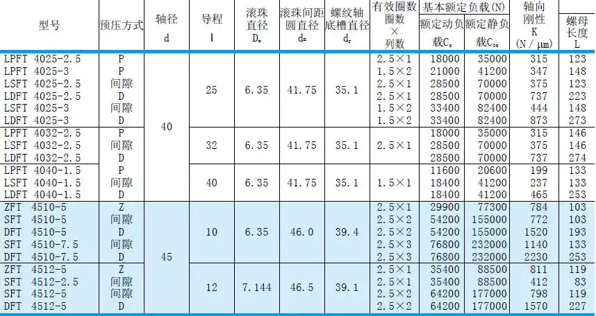 滚珠丝杠lpft404015