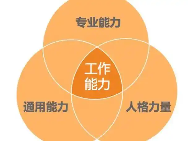 工作能力-工作能力,工作,能力 - 早旭阅读