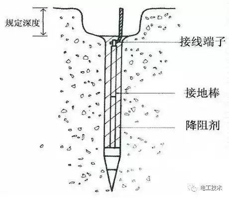 关于电气接地,这些知识你都知道吗?