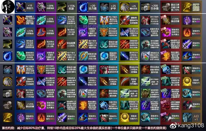 lol云顶之弈s2装备表