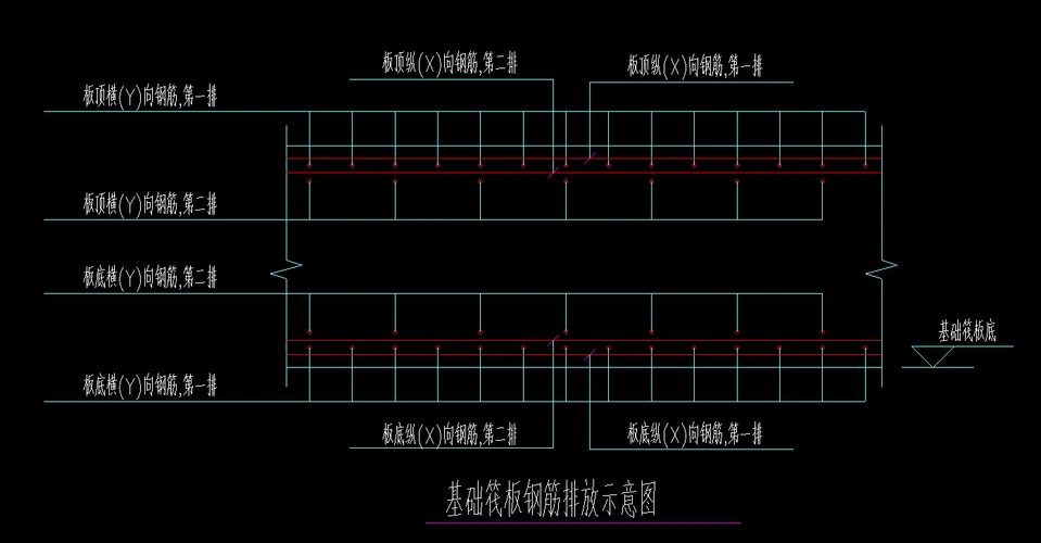 基础筏板钢筋双排双向是布置二次xy底和xy面吗是图一2还是直接布置成