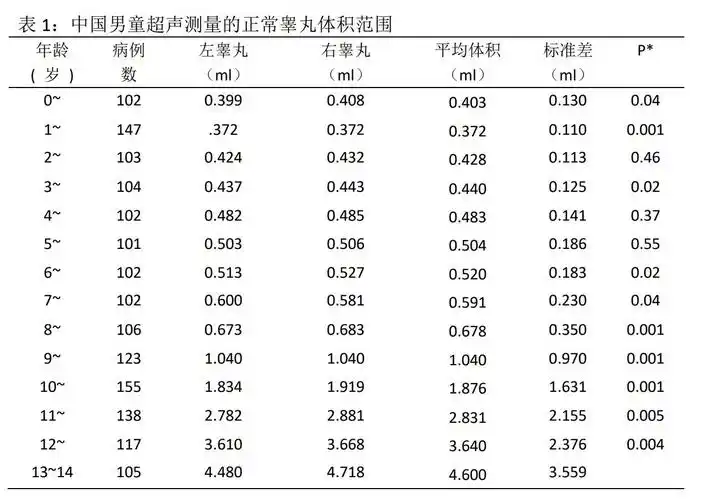 什么是回缩性睾丸? - 好大夫在线