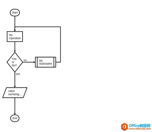 如何使用markdown来给onenote创建流程图