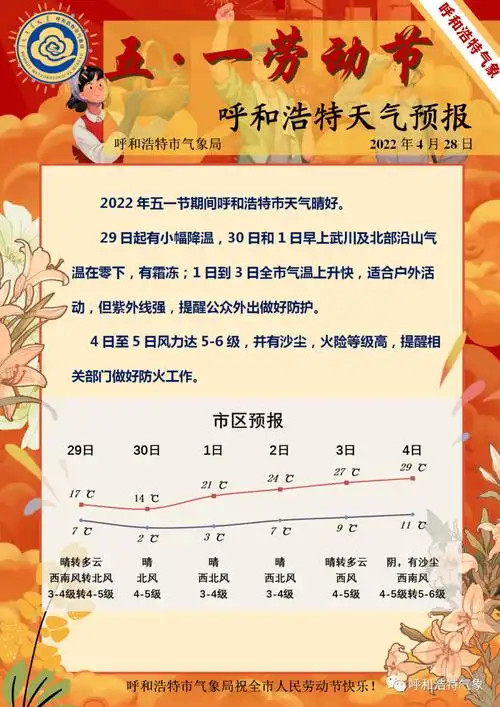 五一假期呼和浩特天气是这样的