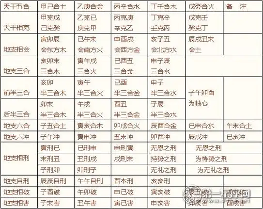 地支刑冲克害的解法