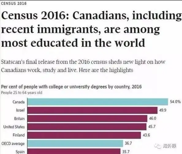 加拿大移民者的悲催生活!