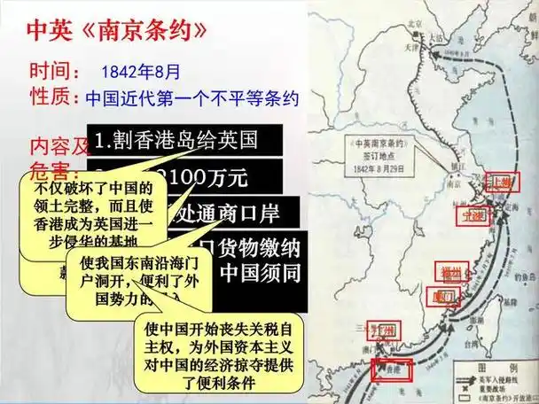 中英《南京条约》内容图