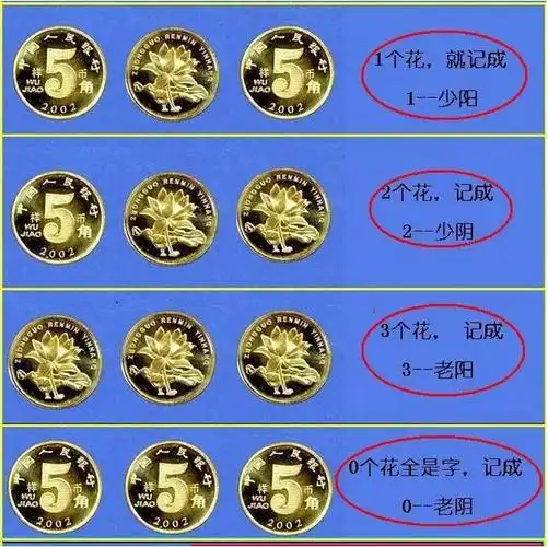 三个硬币摇卦图解对照表