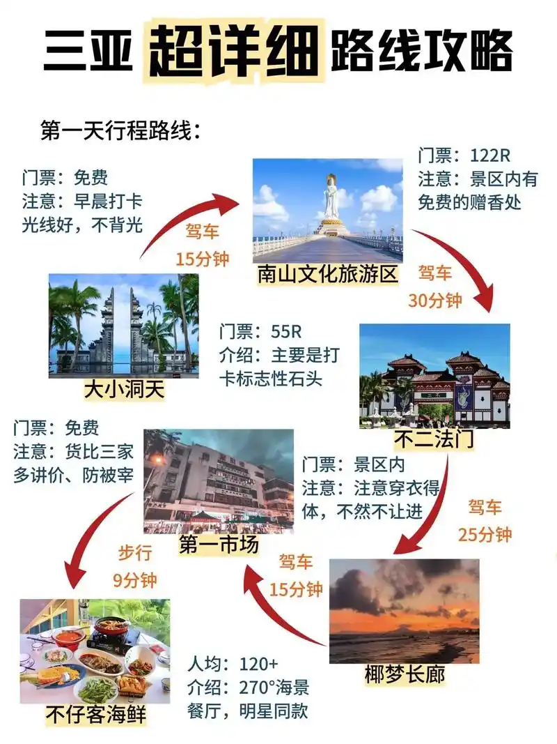 在三亚旅游,比较懒的宝宝可以 - 抖音