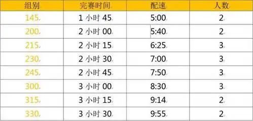 自贡马拉松兔子招募