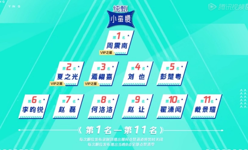 创造营4当第二次排名公布后对比创2名单谁能出道一目了然