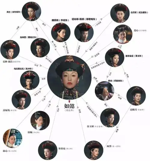 《如懿传》正面battle《延禧攻略》,究竟谁才是乾隆心里的白月光?