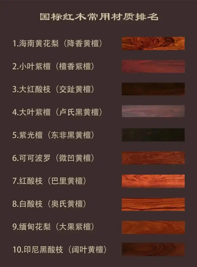 一篇教你辨别国标红木常用木材,红木种类较多,总会把许多想买红 - 抖