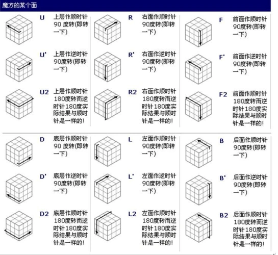 图解三阶魔方七步入门玩法教程