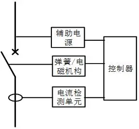 图二:电子脱扣器原理框图