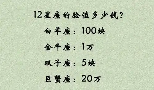 12星座的脸值多少钱?水瓶座:1块,狮子座:100万!