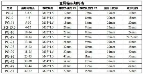 pg9金属螺纹螺旋式防水电缆接头固定头厂家批发直销各种规格
