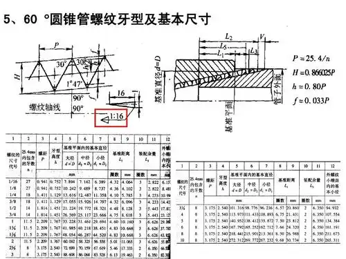 管螺纹的分类ppt