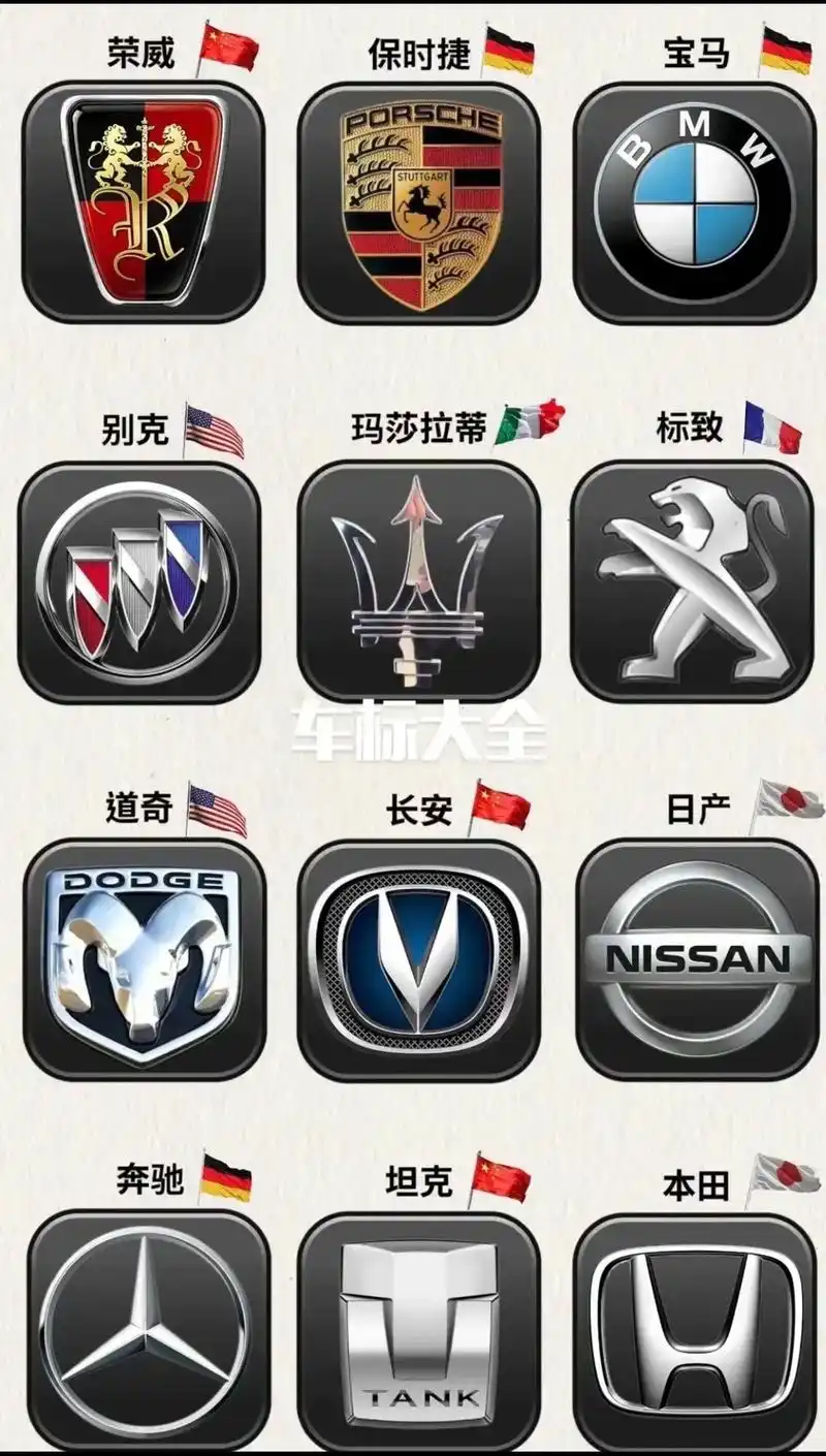为什么男孩子都喜欢这些.#常见汽车车标大全 @#汽车品牌 - 抖音