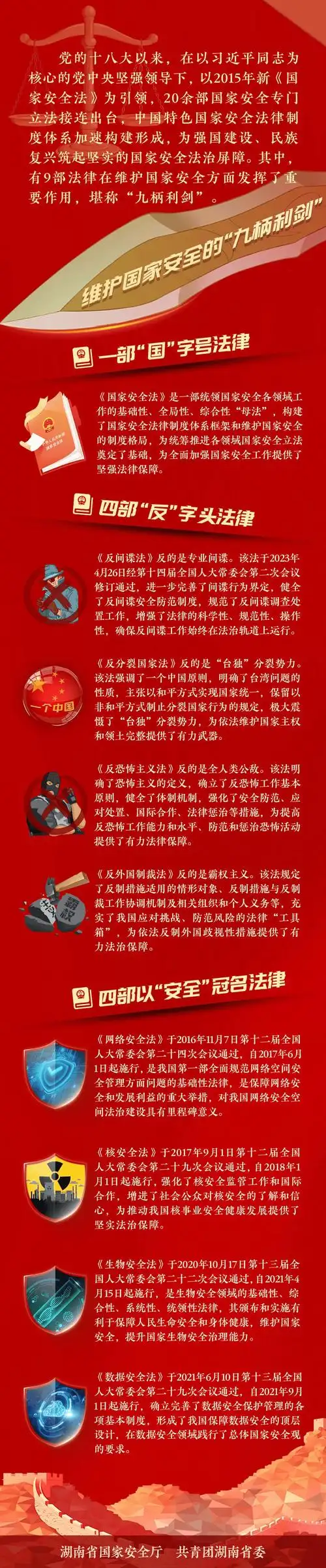 415全民国家安全教育日这种照片不能拍不能拍可能会犯法