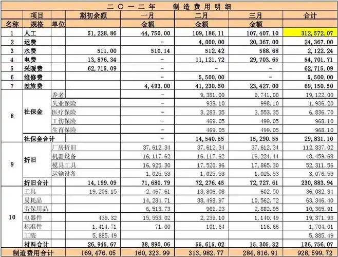 制造费用分配表