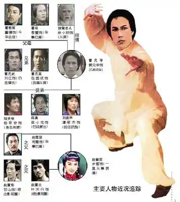 港版"霍元甲"北京聚首 梁小龙怕陈小春演陈真