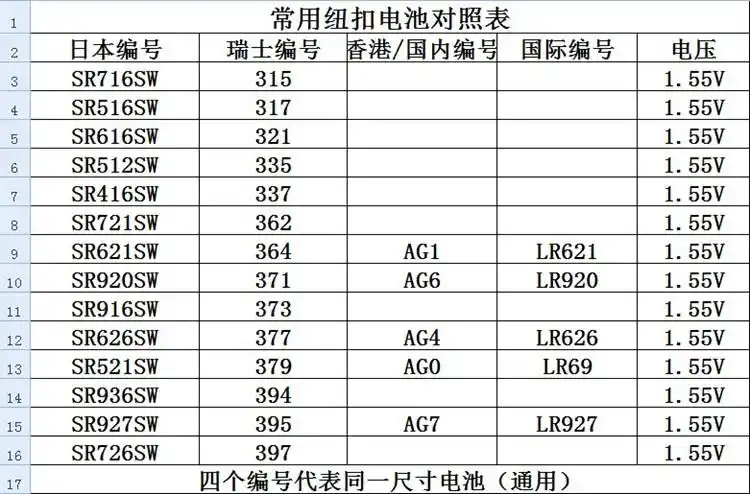 核心参数品牌:midnite star 类别:纽扣电池 电池型号:1号电池 适用