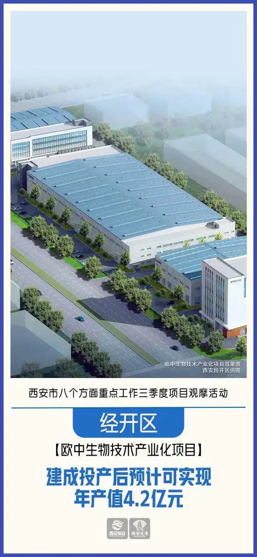 实地观摩西安这些重点项目建设再提速