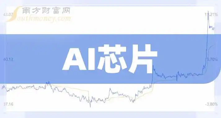 ai芯片股票龙头名单这些ai芯片上市公司你应该知道2024328