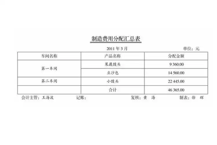 制造费用分配汇总表